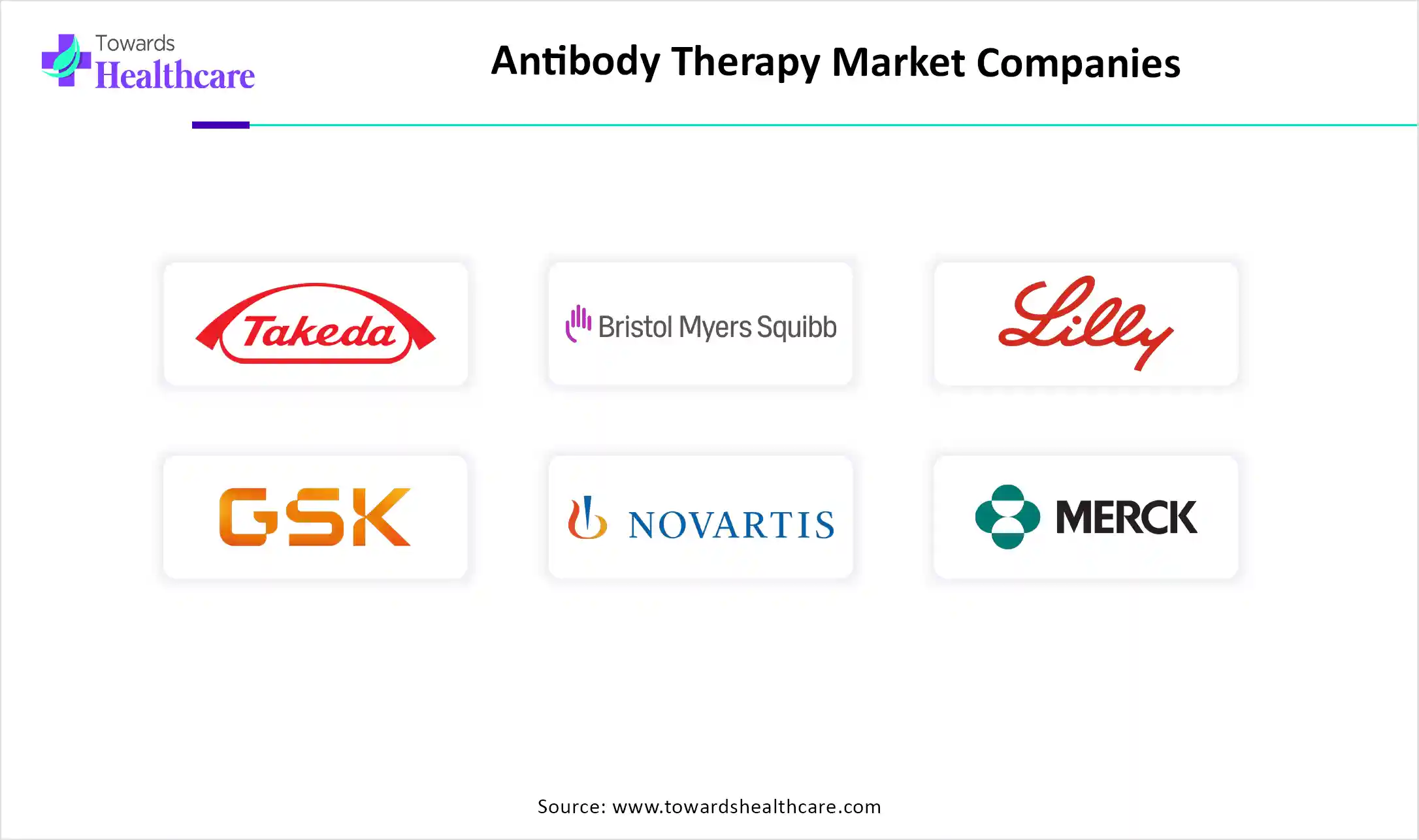 Antibody Therapy Market Companies