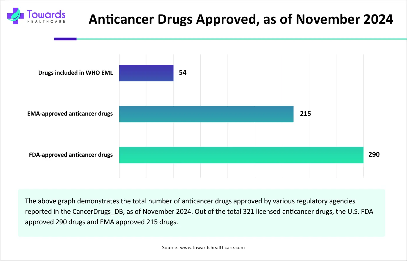 Anticancer Drugs Approved, as of November 2024