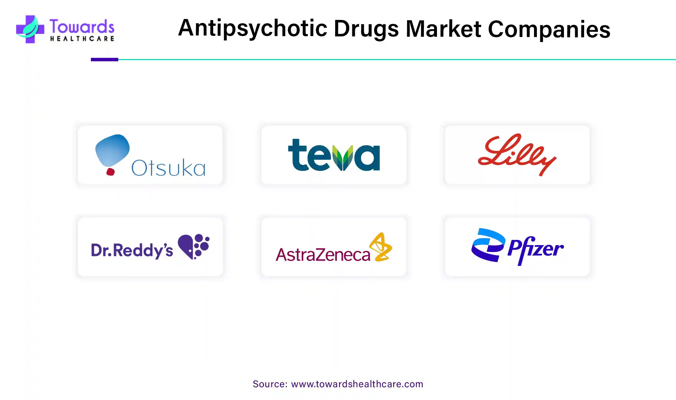 Antipsychotic Drugs Market Companies