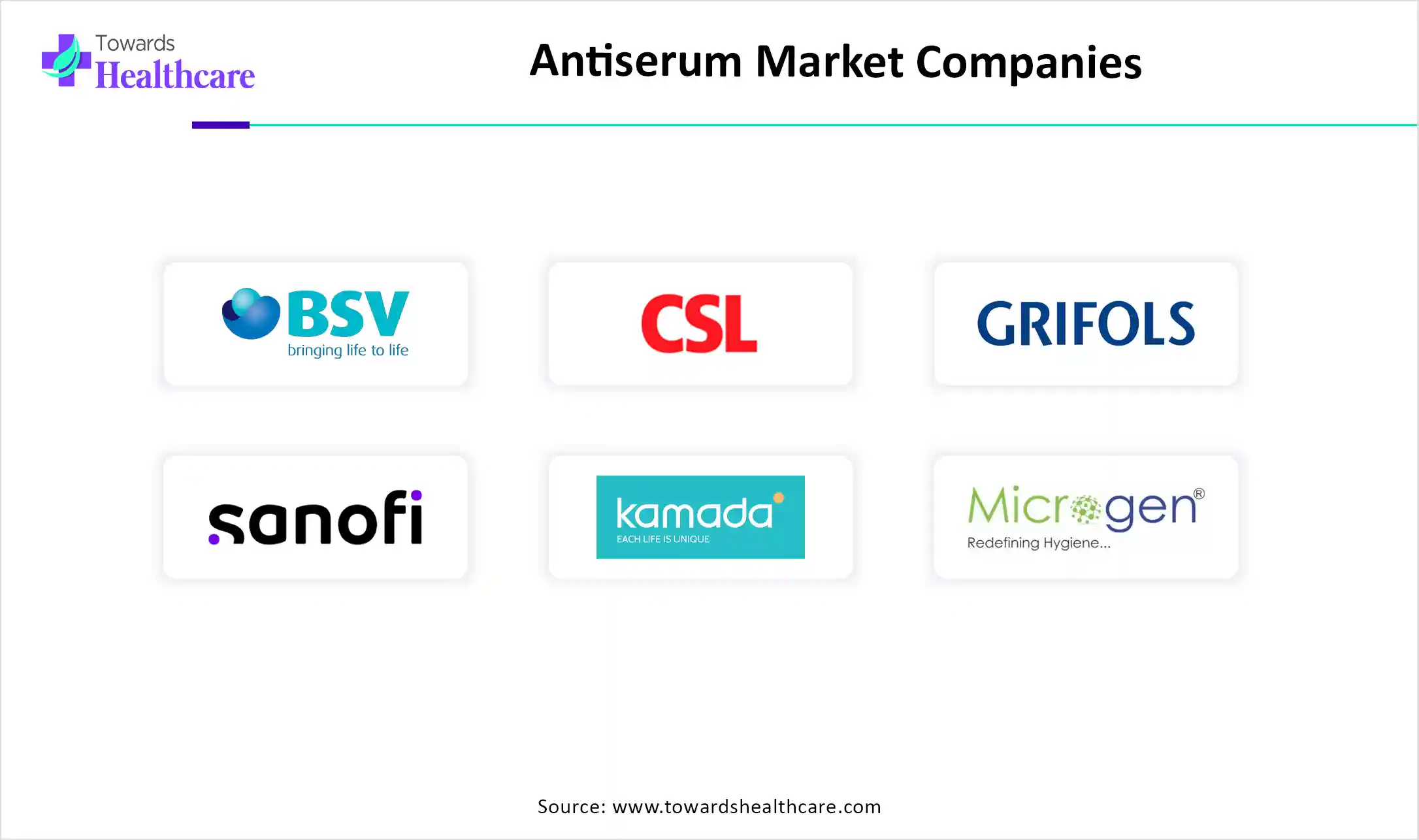 Antiserum Market Companies