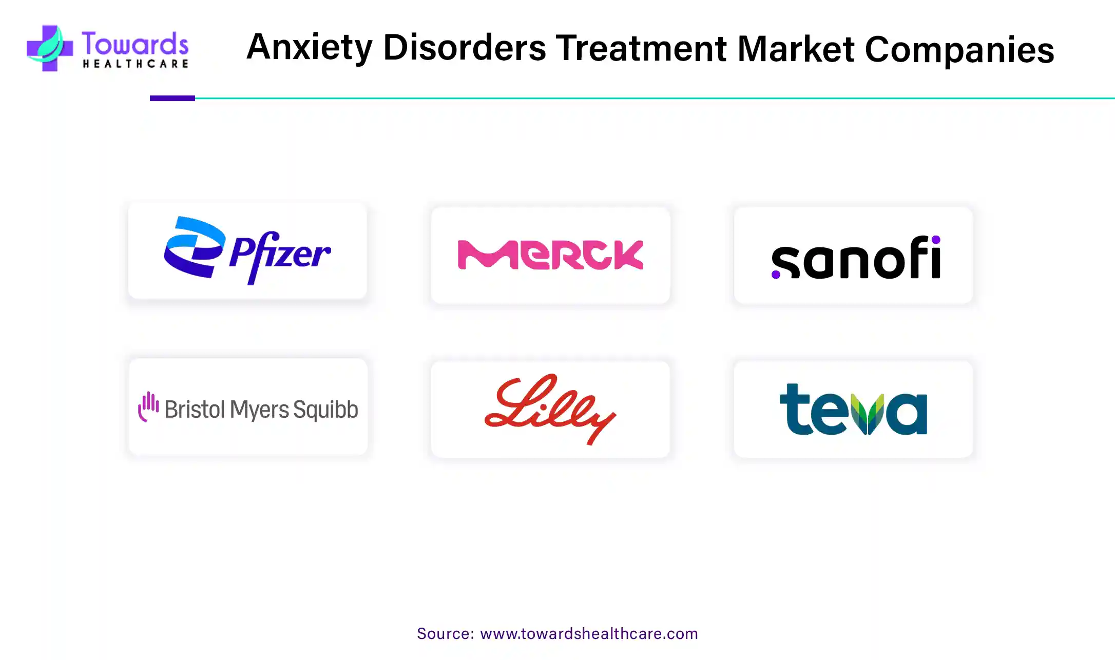 Anxiety Disorders Treatment Market Companies