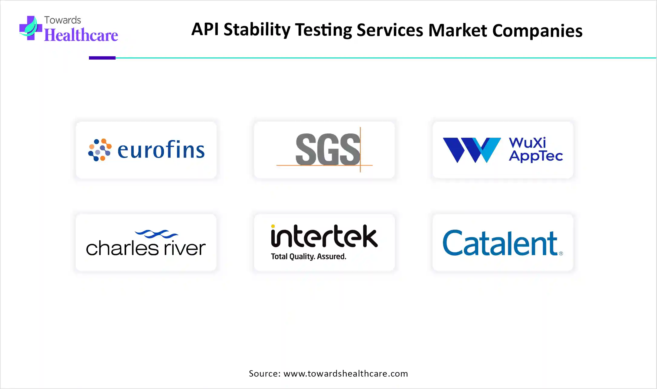 API Stability Testing Services Market Companies API Stability Testing Services Market Key Players