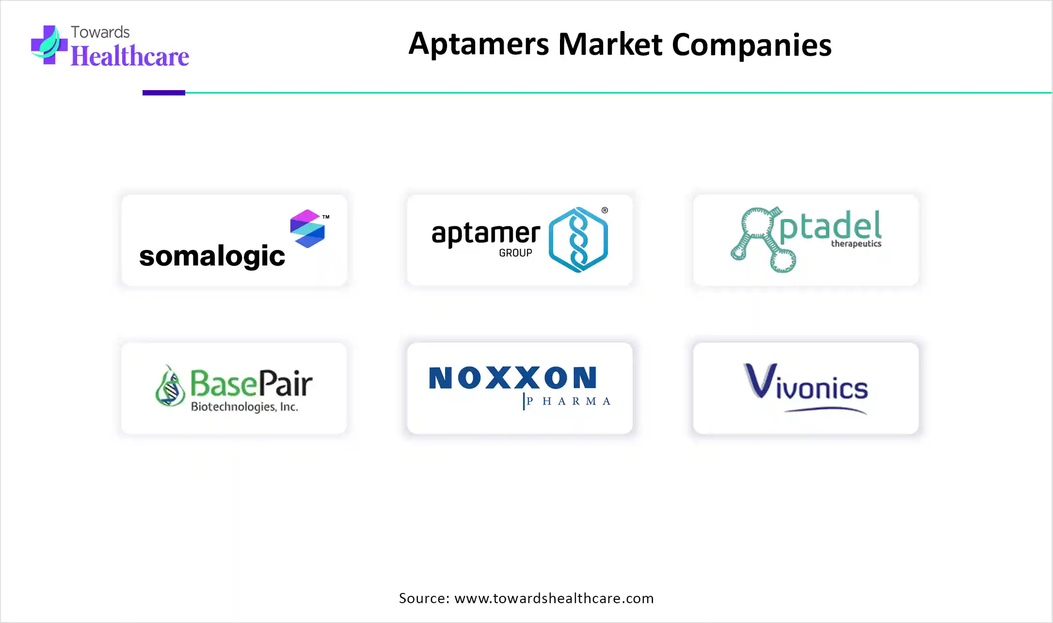 Aptamers Market Companies Aptamers Market Key Players