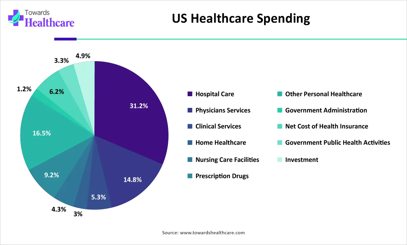 Aptamers Market Aptamers Market