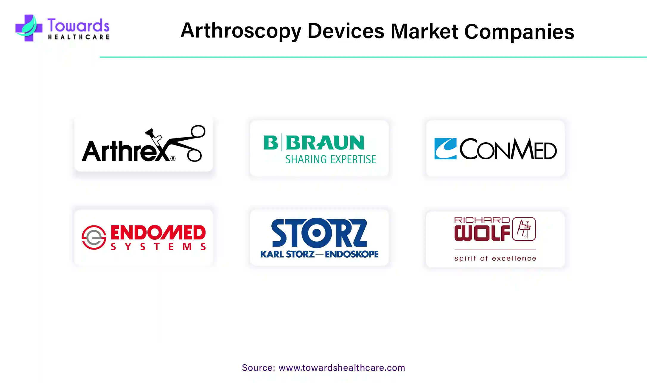 Arthroscopy Devices Market Companies Arthroscopy Devices Market Companies