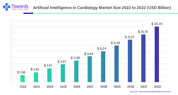 artificial-intelligence-in-cardiology-market-size.jpg