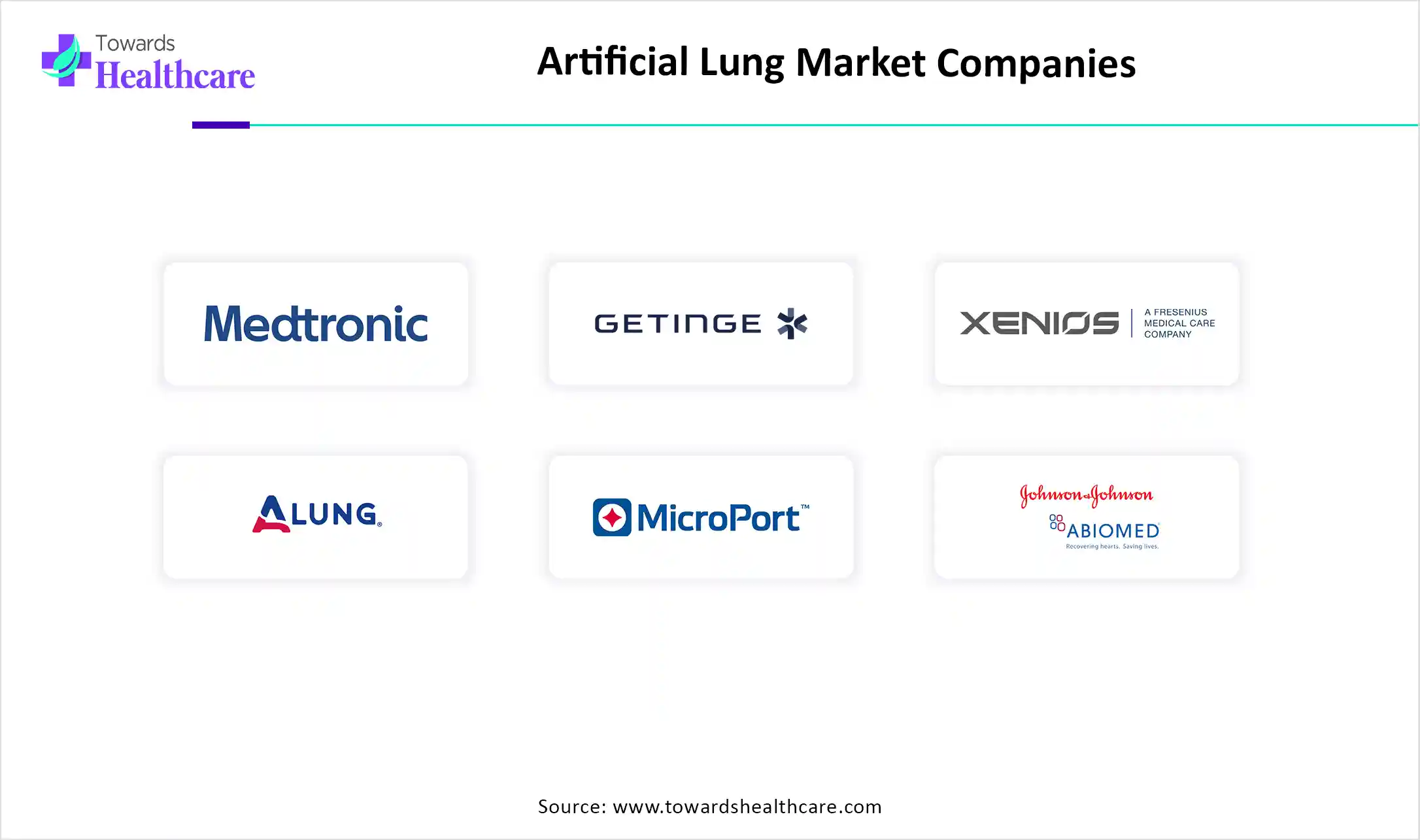 Artificial Lung Market Companies