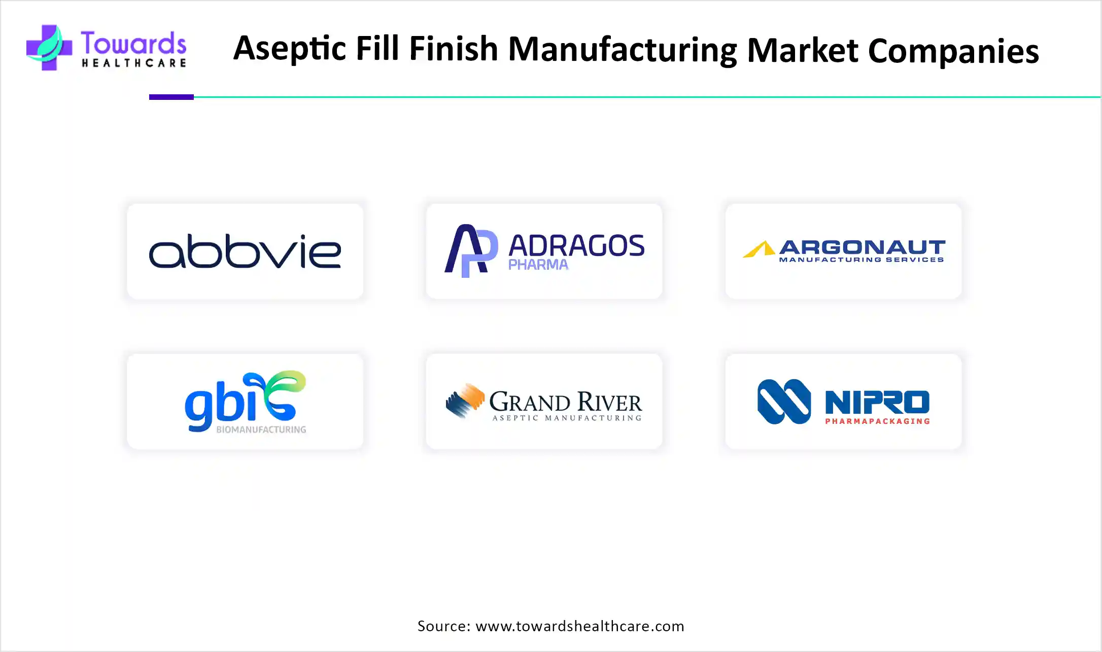 Aseptic Fill Finish Manufacturing Market Companies