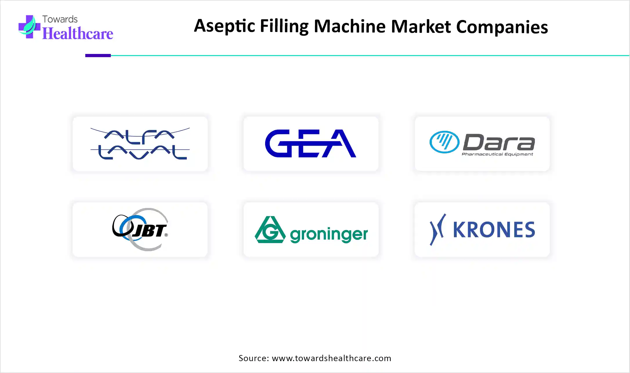 Aseptic Filling Machine Market Companies