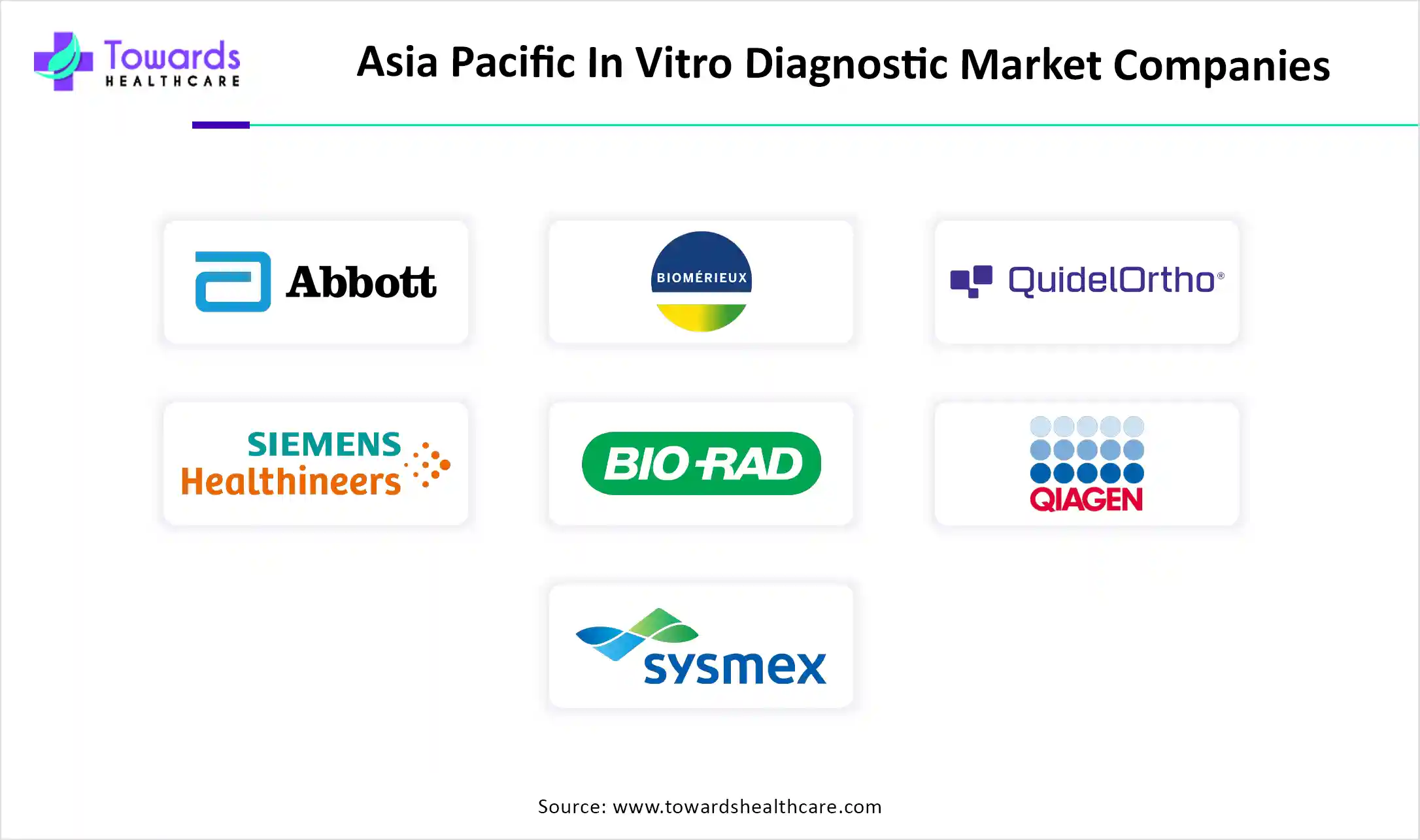 Asia Pacific In Vitro Diagnostic Market Companies