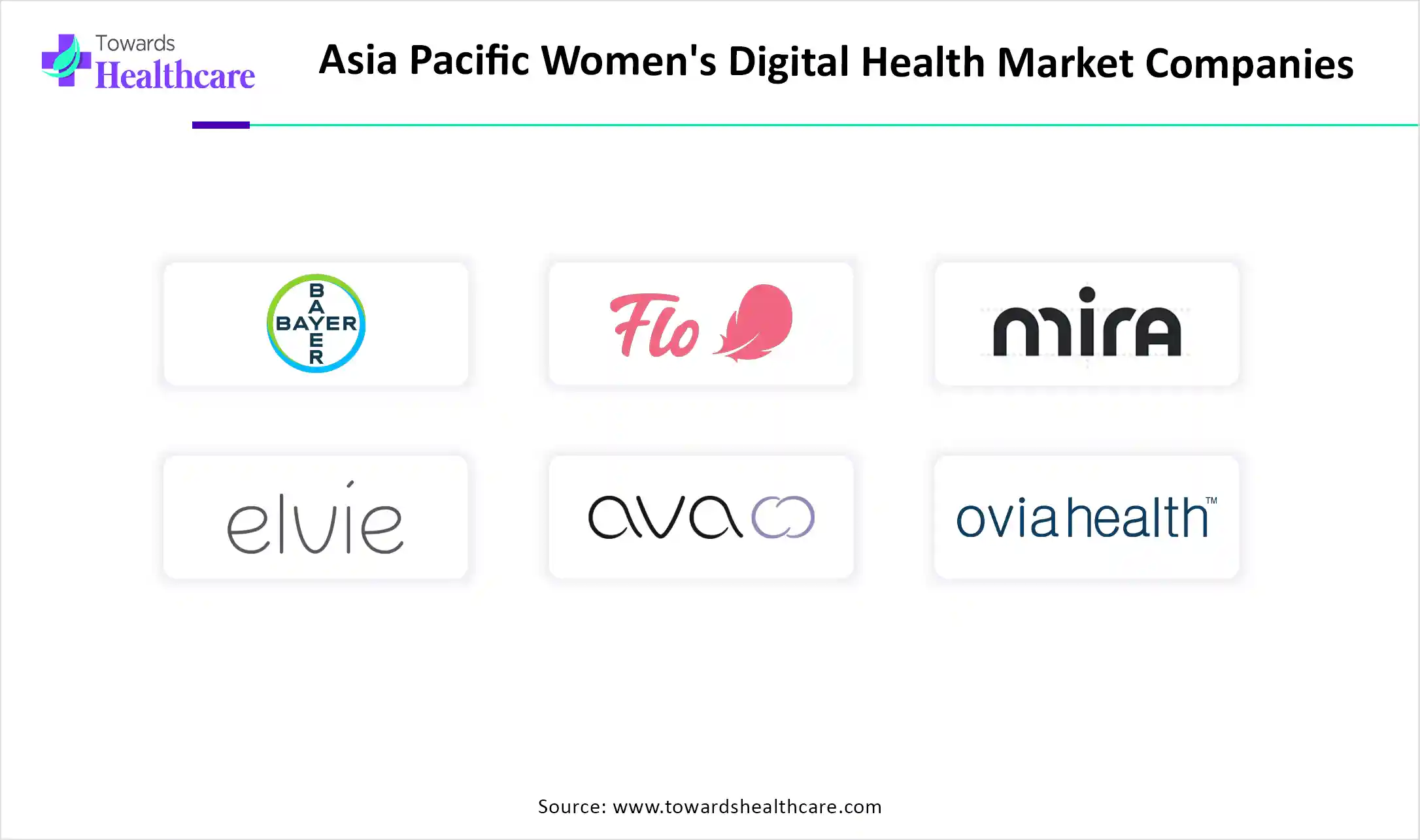 Asia Pacific Women's Digital Health Market Companies