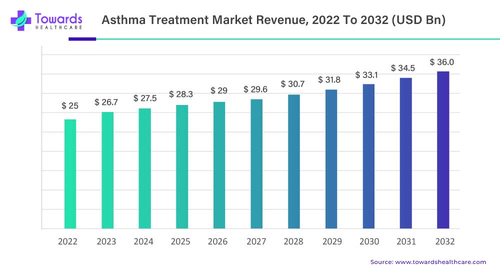 asthma-treatment-market-revenue.jpg
