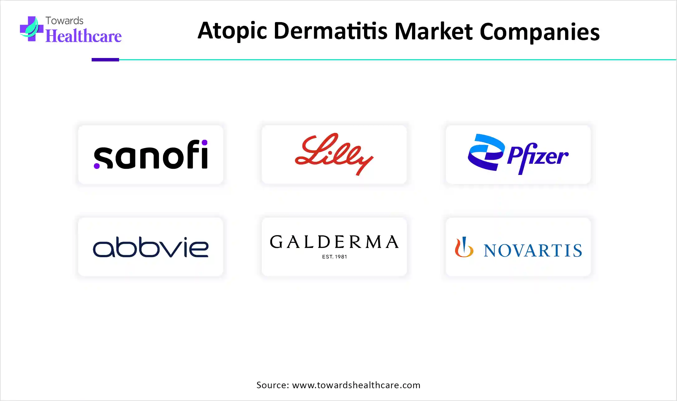 Atopic Dermatitis Market Companies