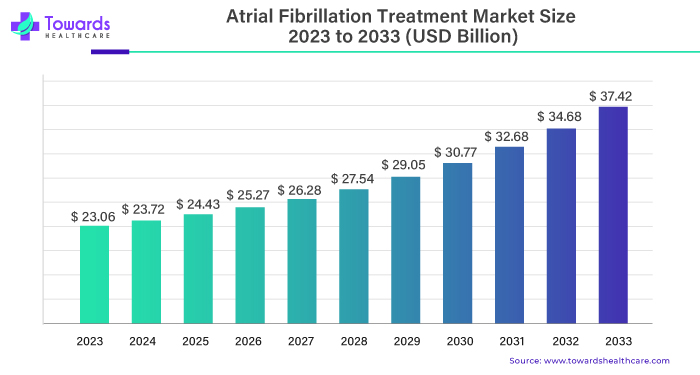 atrial-fibrillation-treatment-market-size.jpg