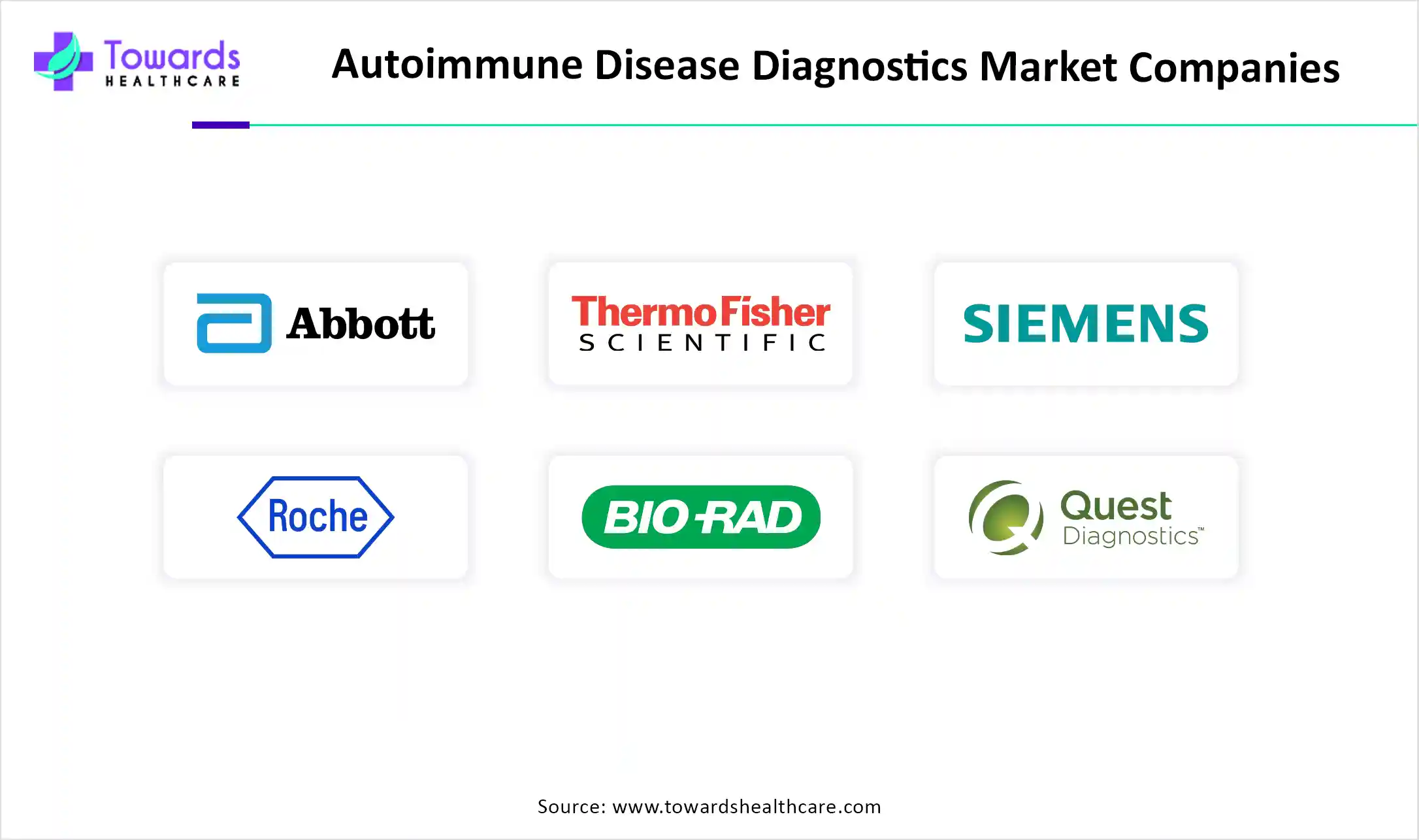 Autoimmune Disease Diagnostics Market Companies