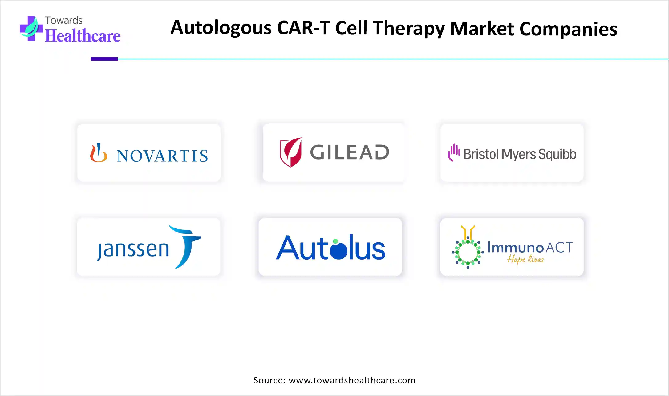 Autologous CAR-T Cell Therapy Market Key Players