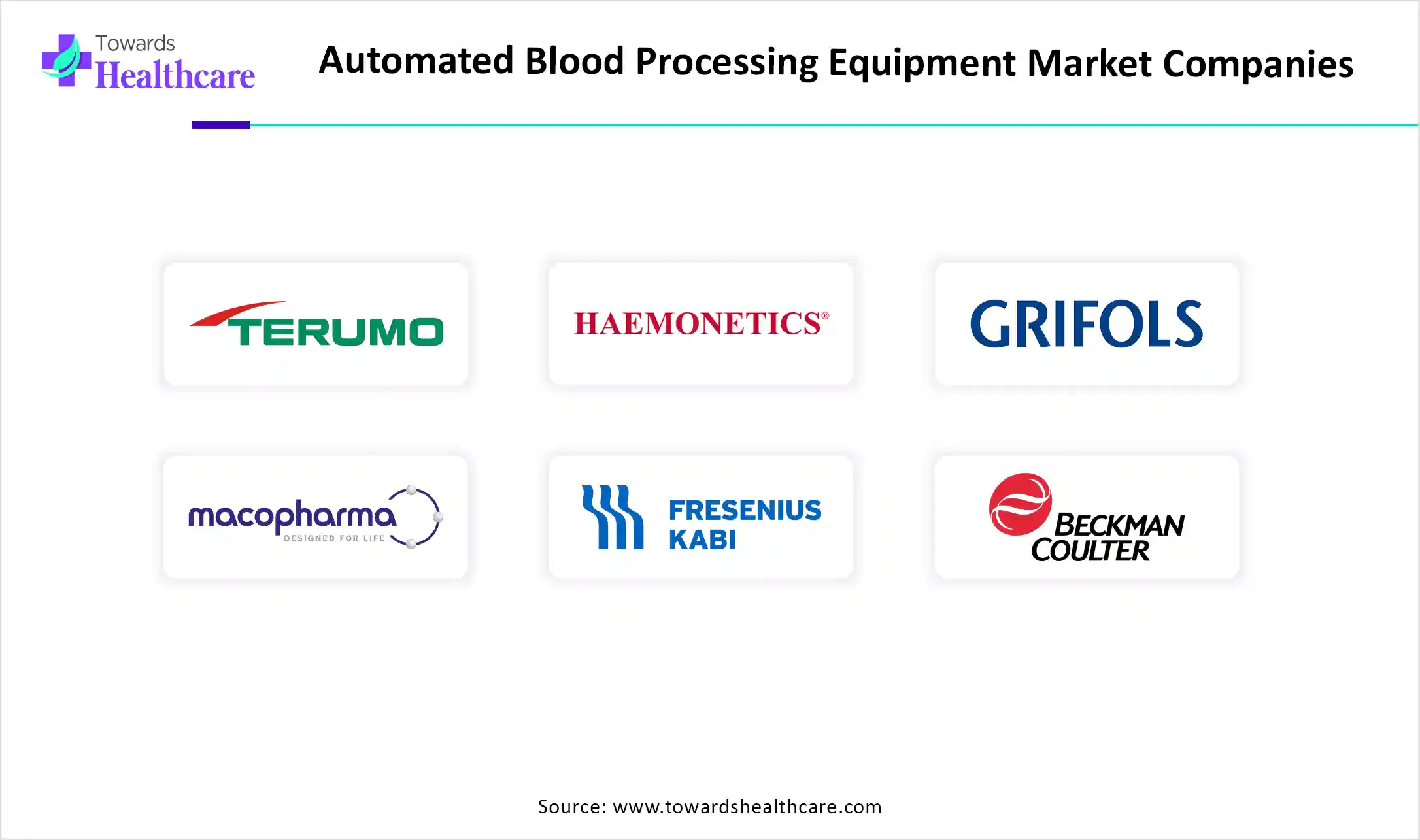 Automated Blood Processing Equipment Market Companies
