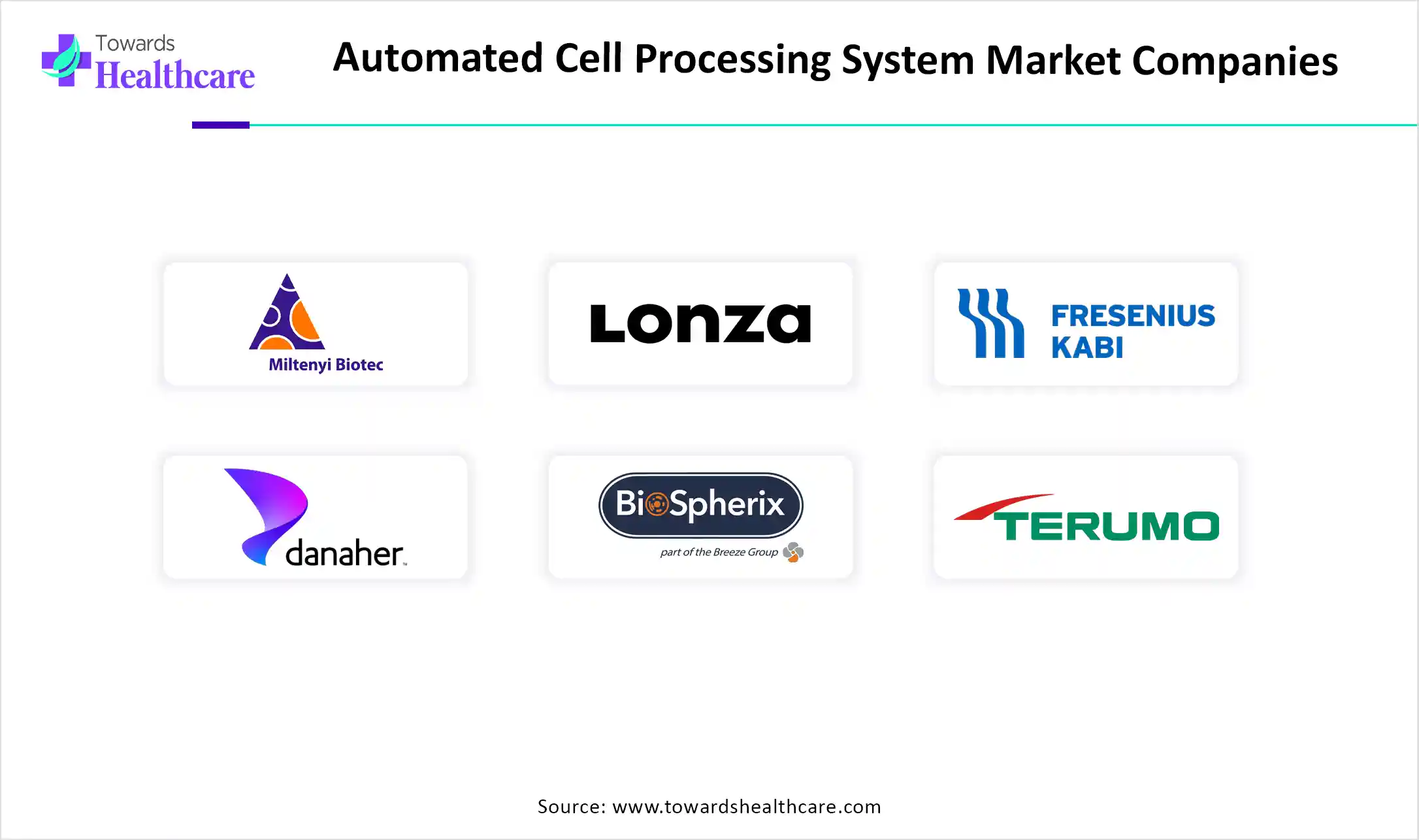 Automated Cell Processing System Market Companies