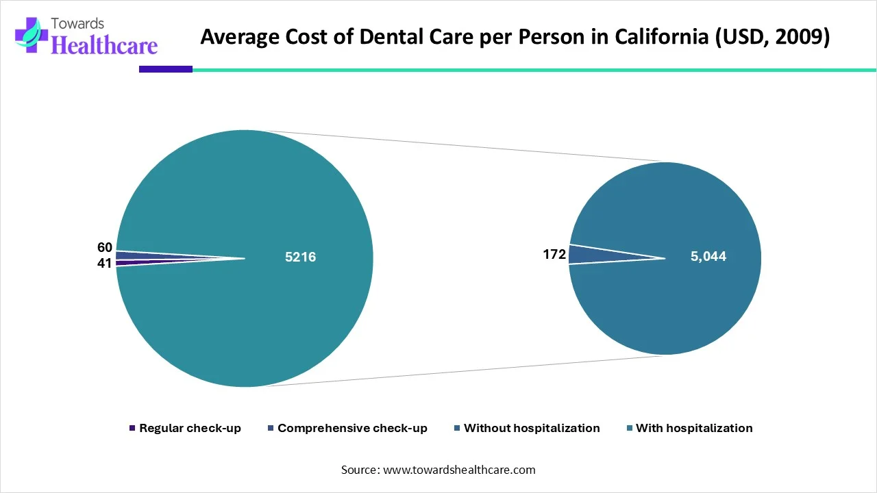 How Skipping Routine Dental Care Leads to Expensive Emergency Costs