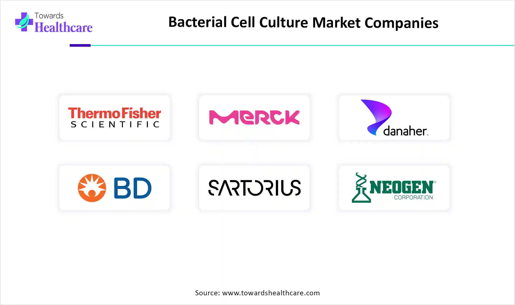 Bacterial Cell Culture Market Companies
