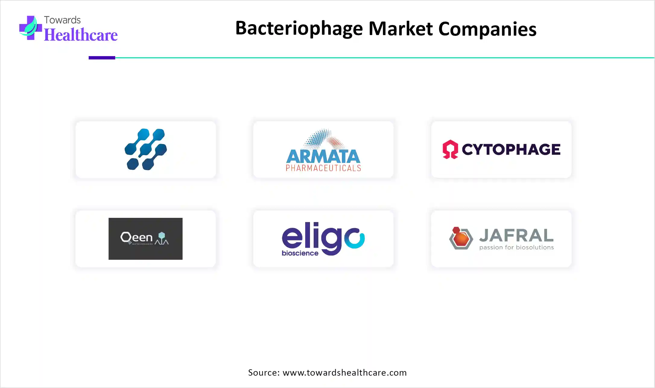 Bacteriophage Market Companies