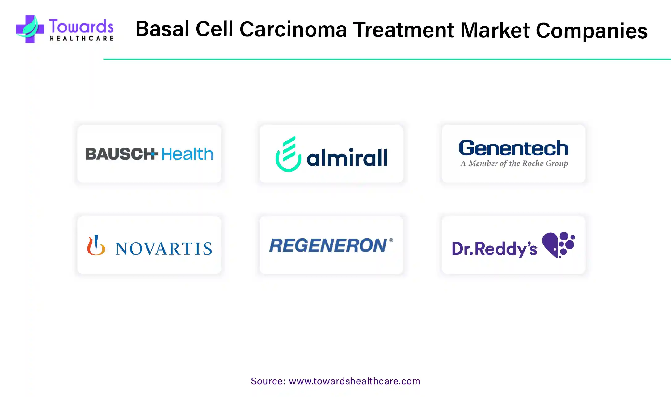 Basal Cell Carcinoma Treatment Market Companies