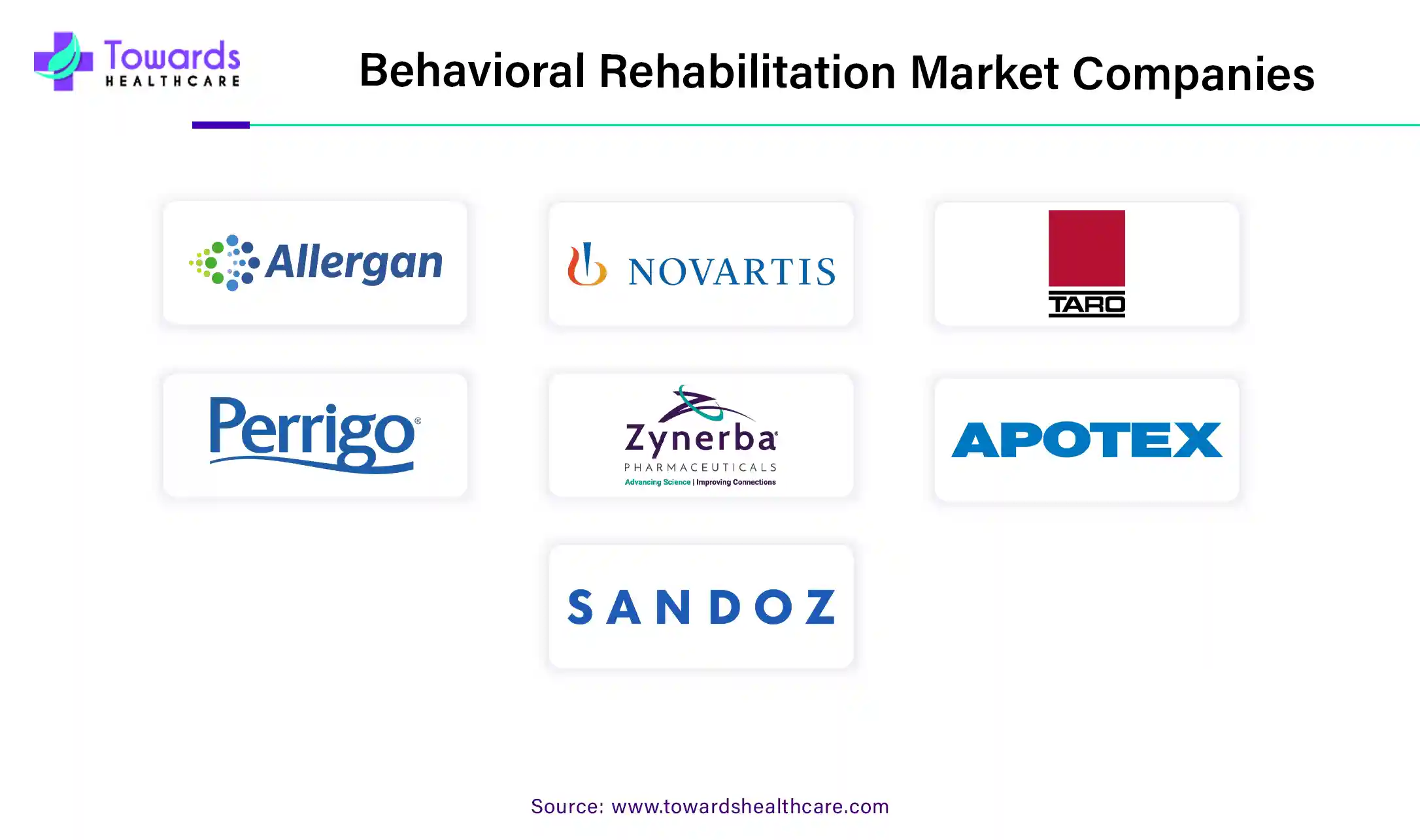 Behavioral Rehabilitation Market Companies Behavioral Rehabilitation Market Companies