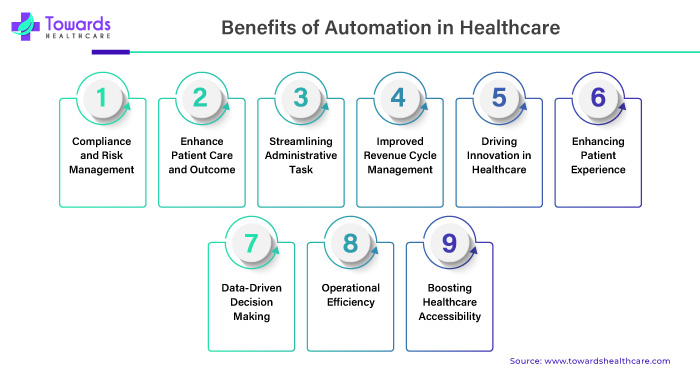 Benefits of Automation in Healthcare