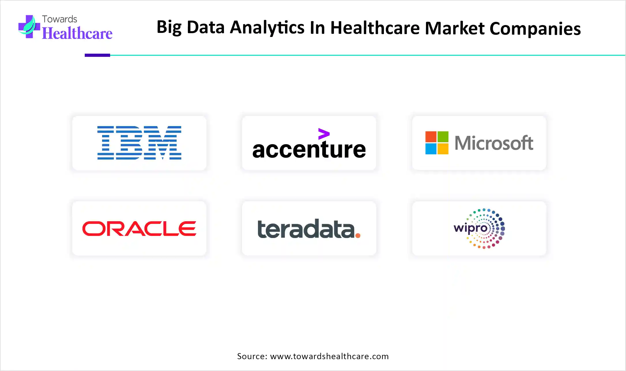 Big Data Analytics In Healthcare Market Companies