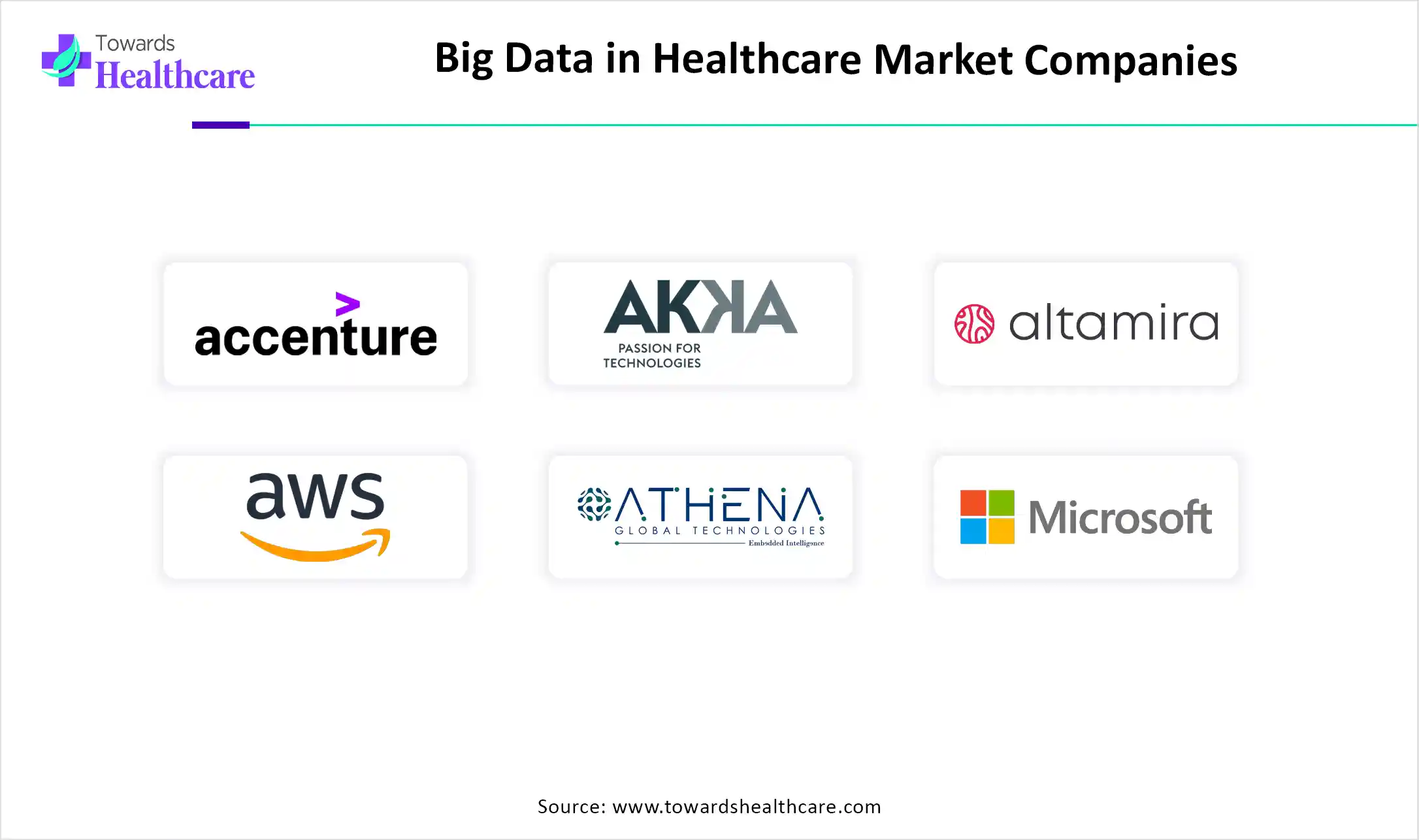 Big Data in Healthcare Market Companies