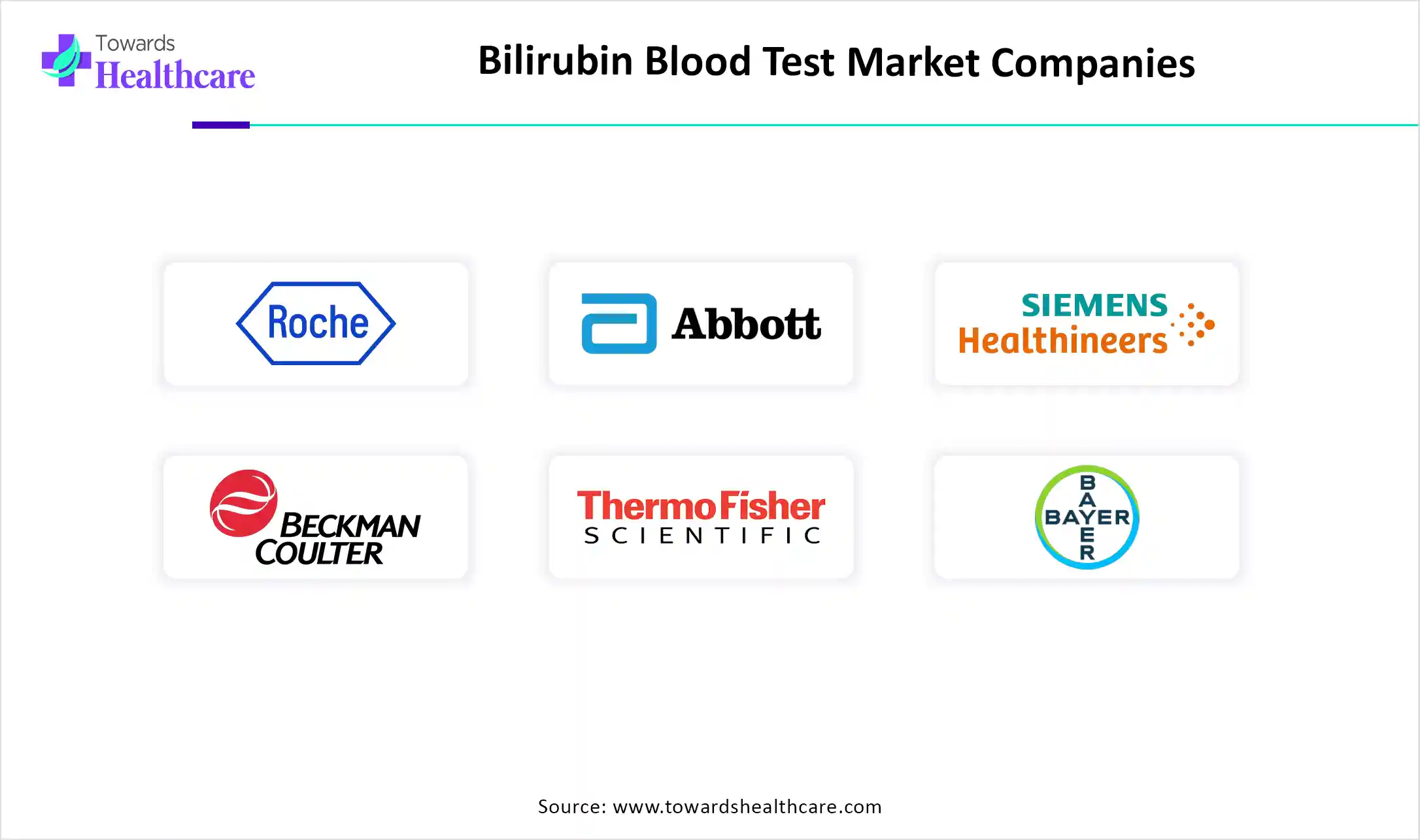 Bilirubin Blood Test Market Companies