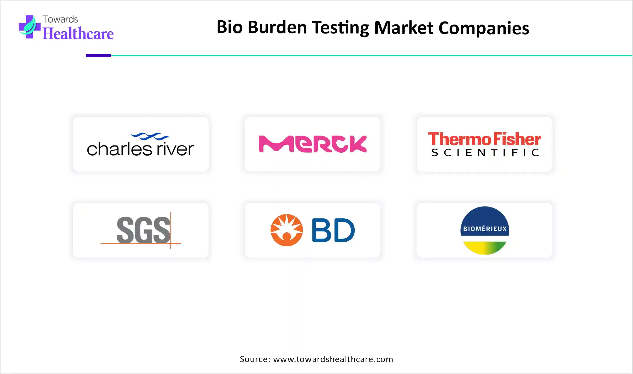 Bio Burden Testing Market Companies