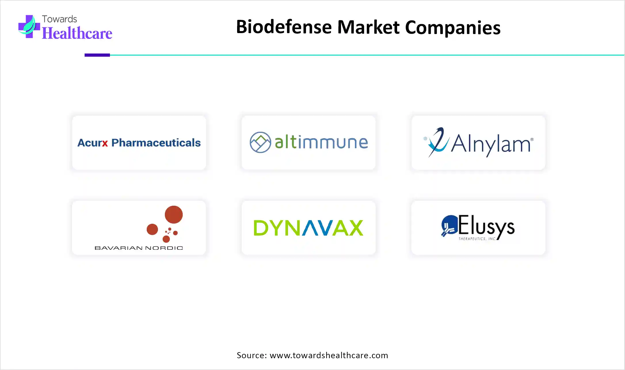 Biodefense Market Companies