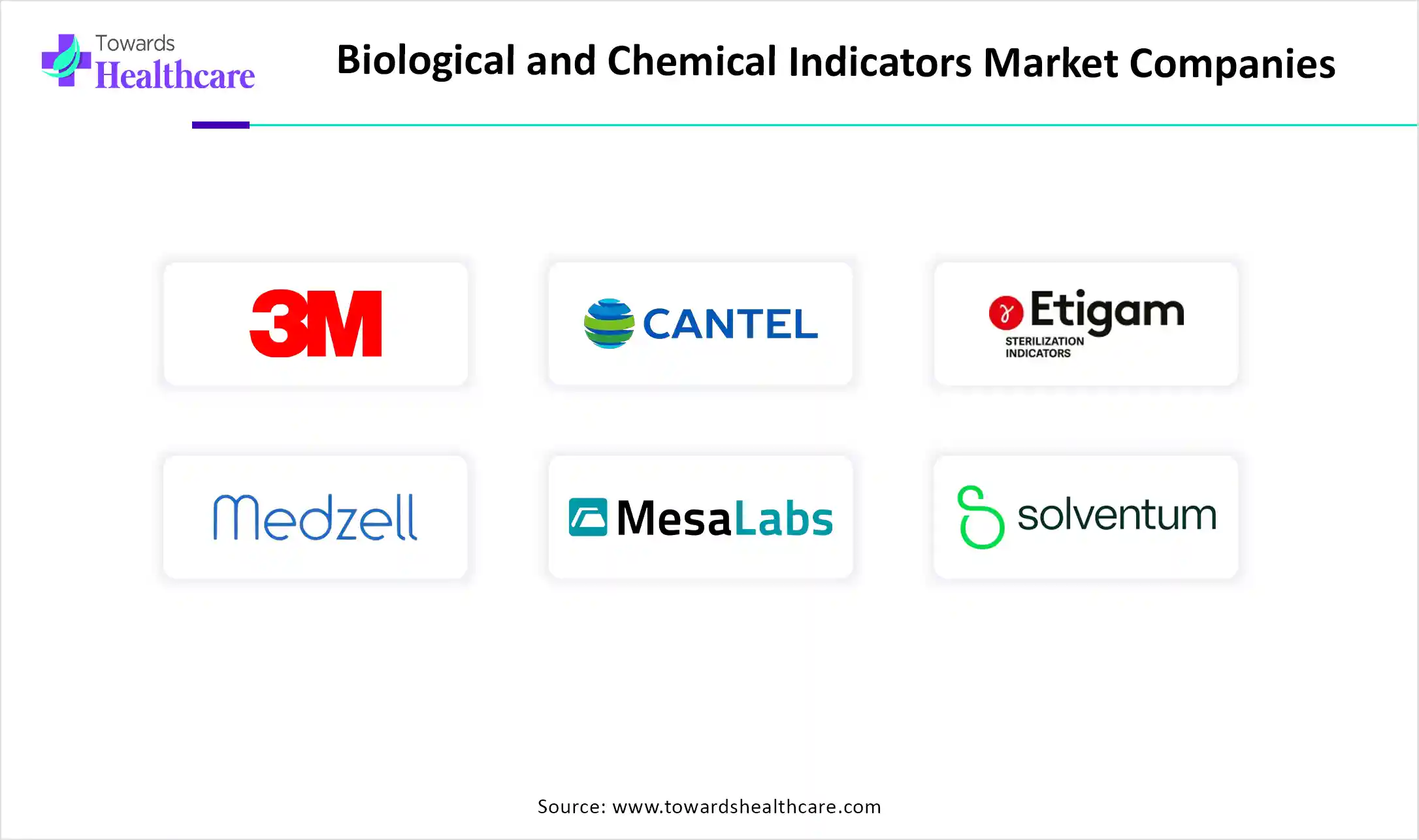 Biological and Chemical Indicators Market Companies