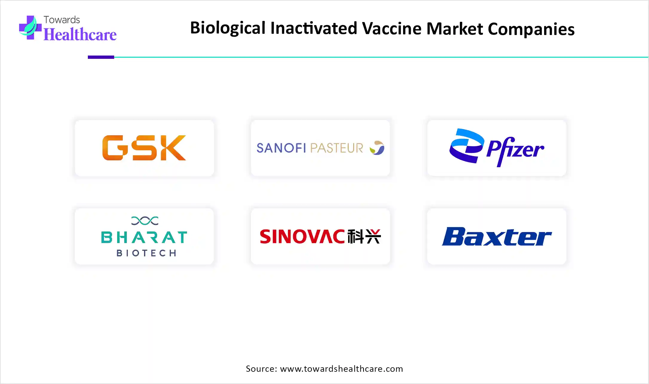 Biological Inactivated Vaccine Market Companies