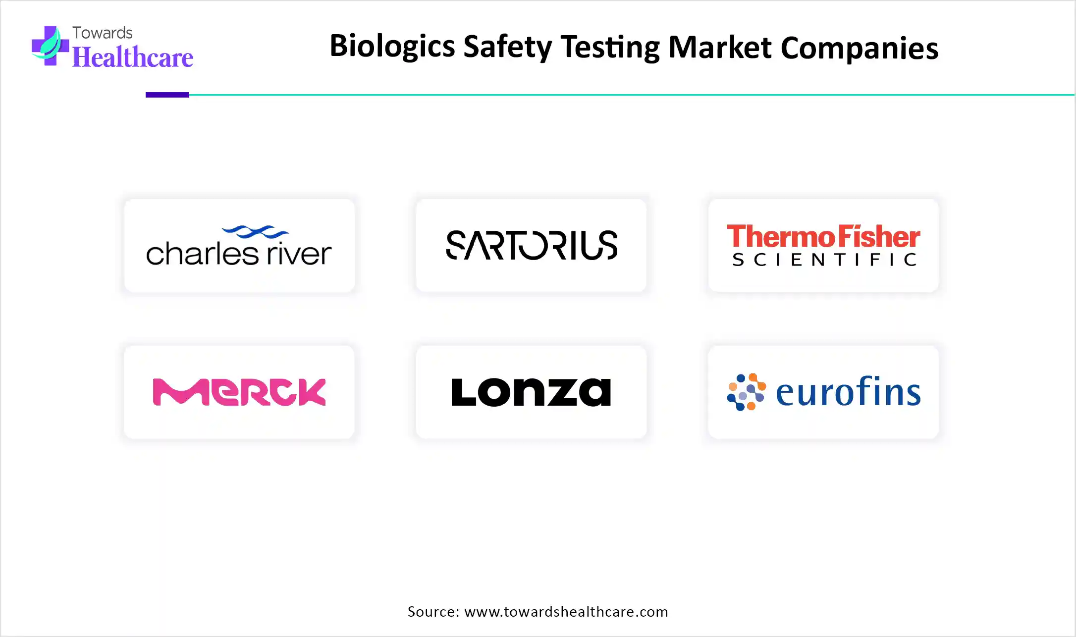 Biologics Safety Testing Market Companies