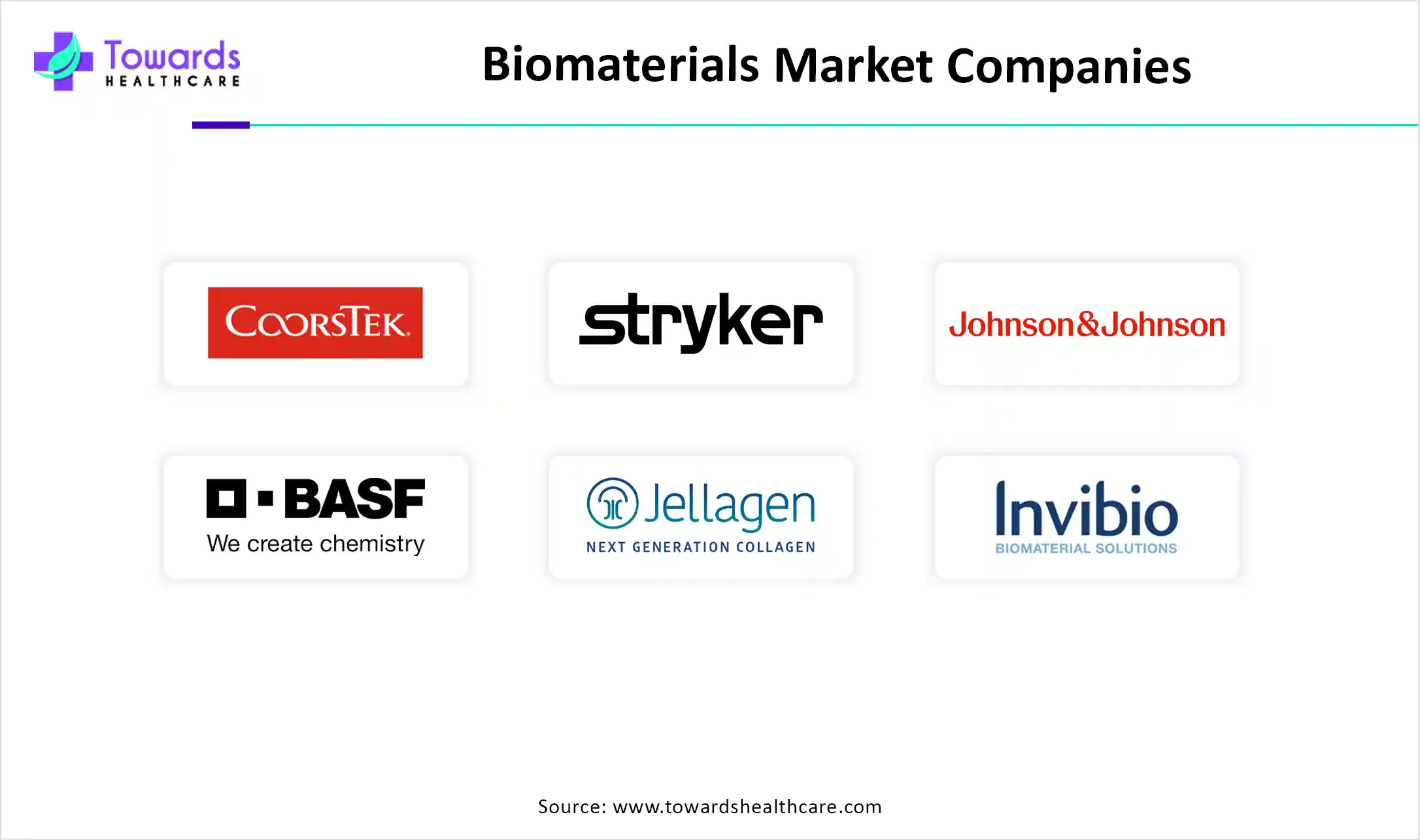 Biomaterials Market Companies