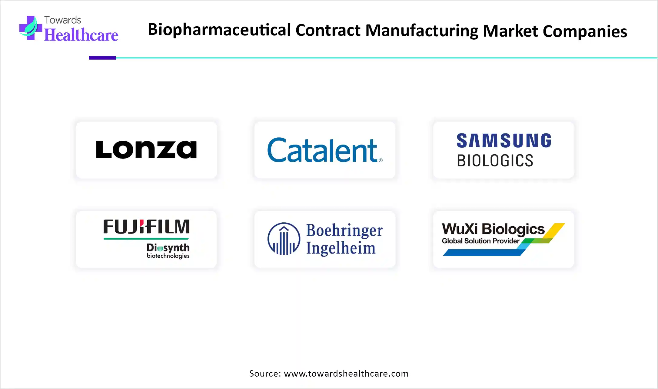 Biopharmaceutical Contract Manufacturing Market Companies