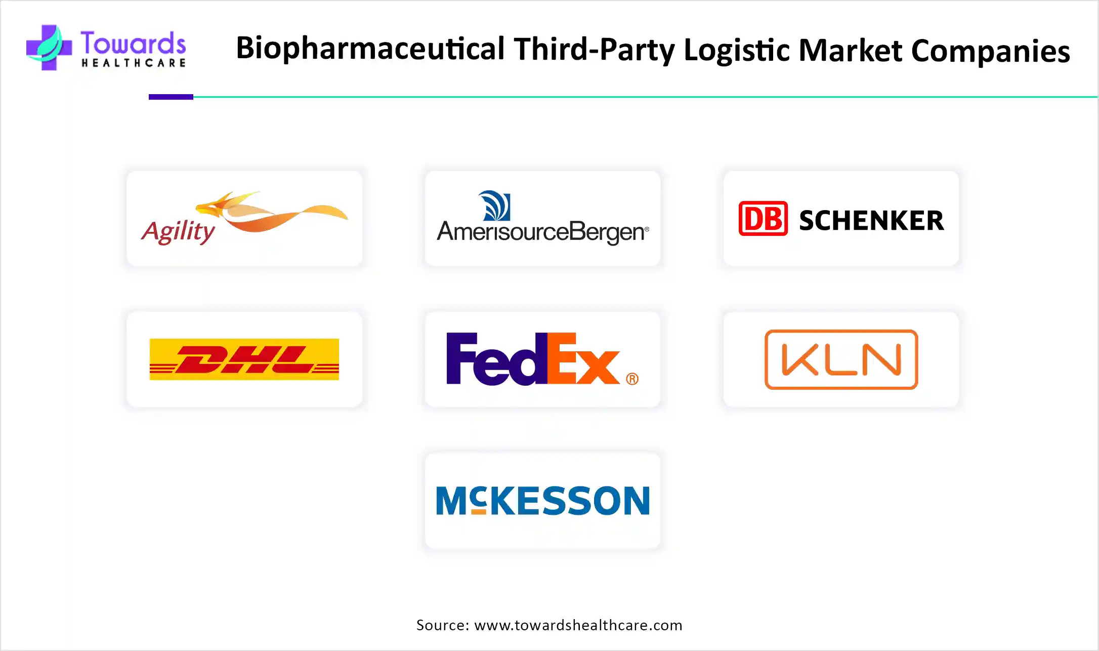 Biopharmaceutical Third-Party Logistic Market Companies