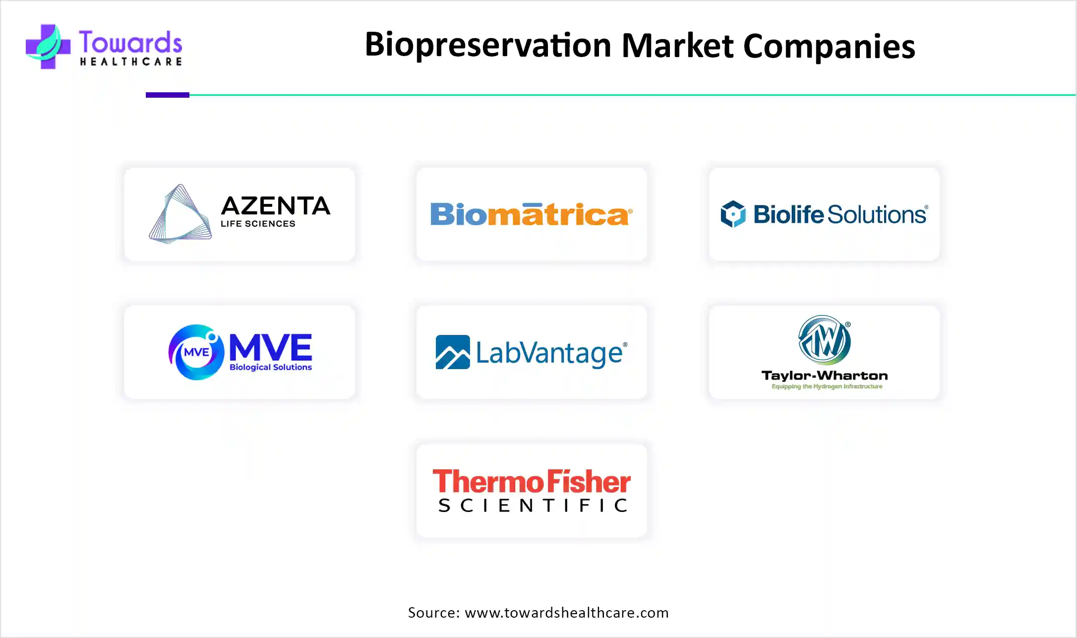 Biopreservation Market Companies