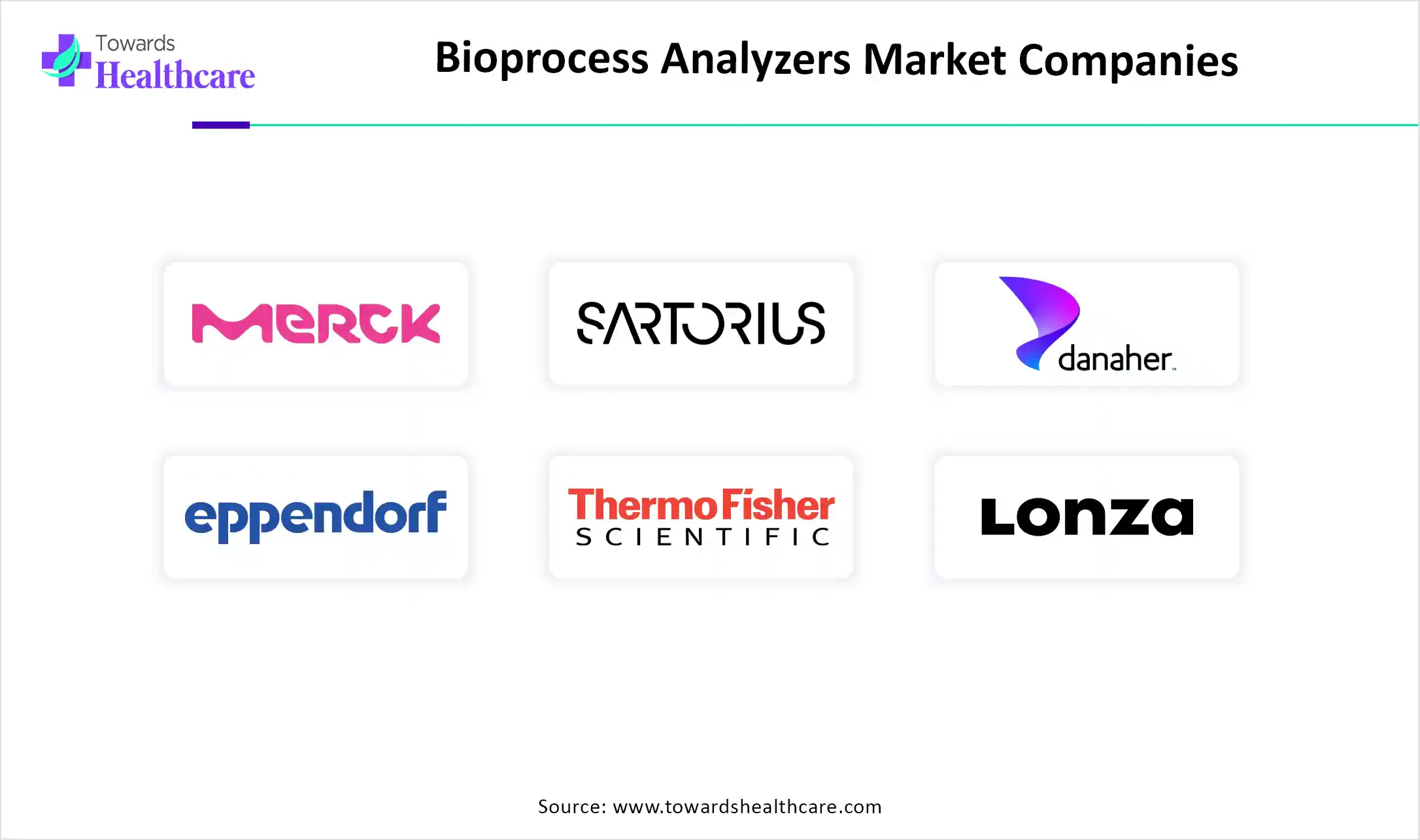 Bioprocess Analyzers Market Companies