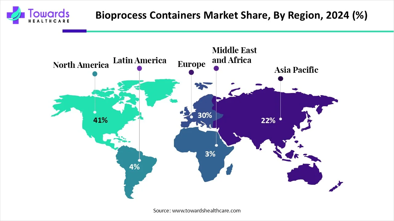 Bioprocess Containers Market NA, EU, APAC, LA, MEA Share, 2024 (%)