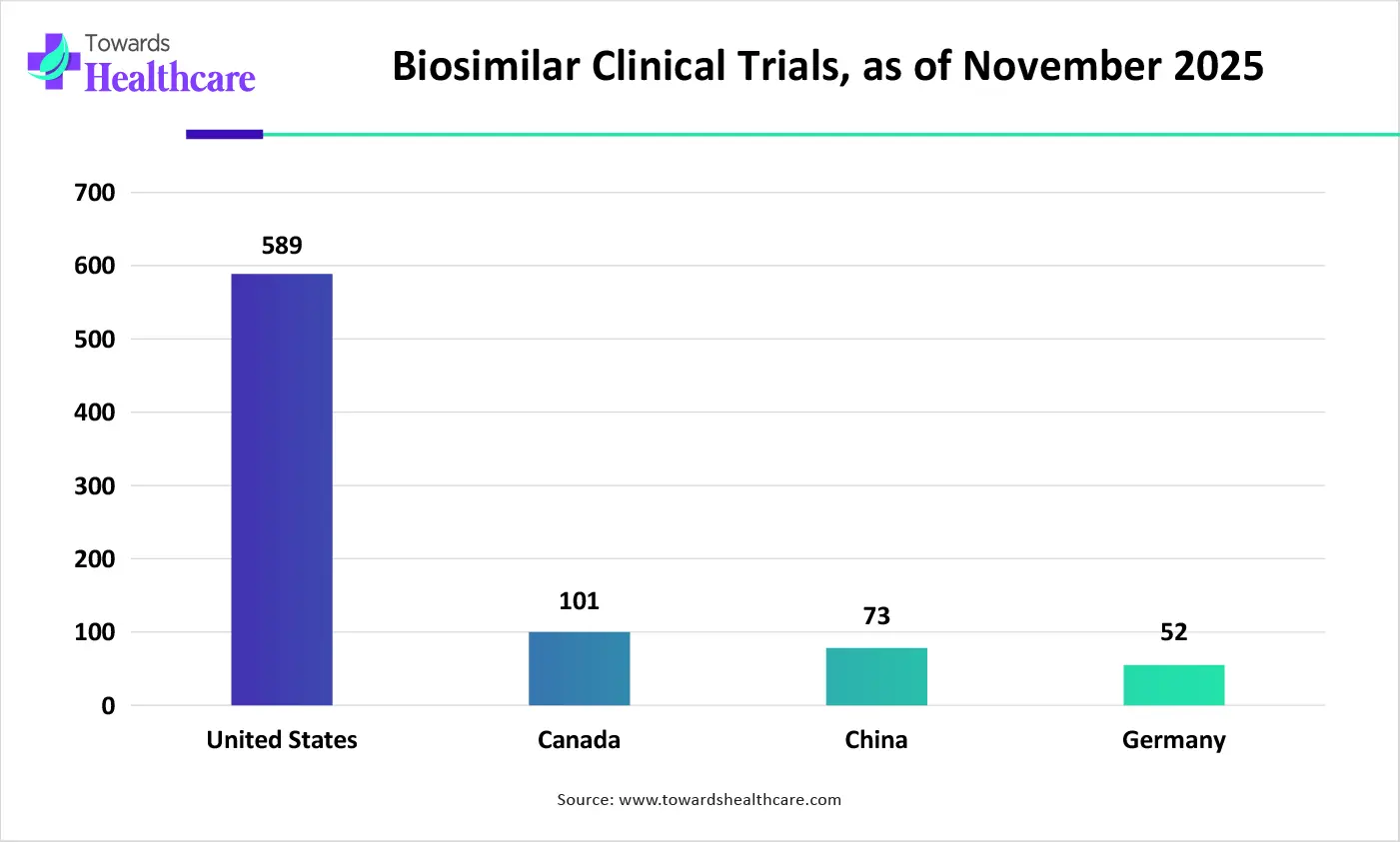 Biosimilar Clinical Trials, as of November 2025 Biosimilar Clinical Trials, as of November 2025