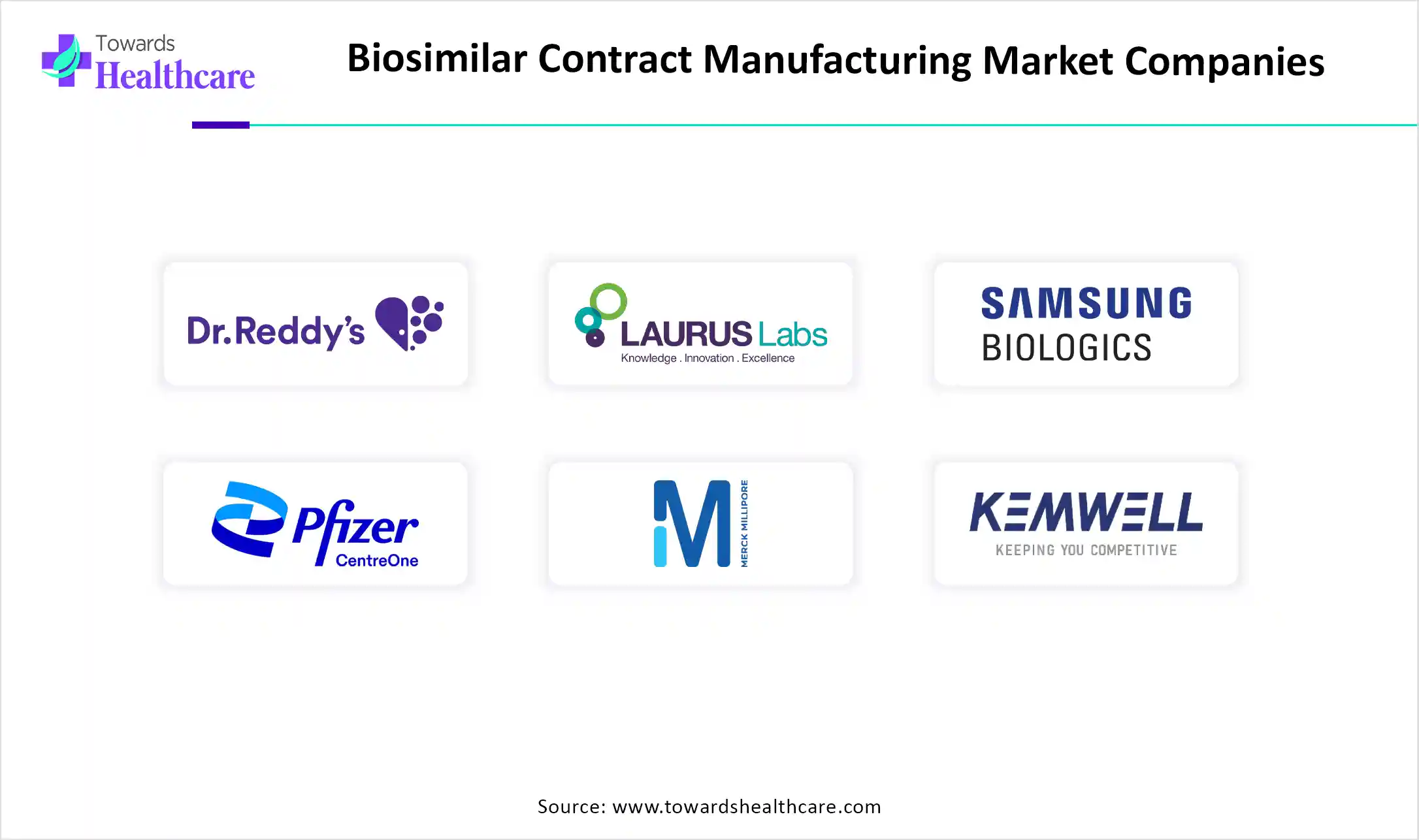 Biosimilar Contract Manufacturing Market Companies Biosimilar Contract Manufacturing Market Key Players