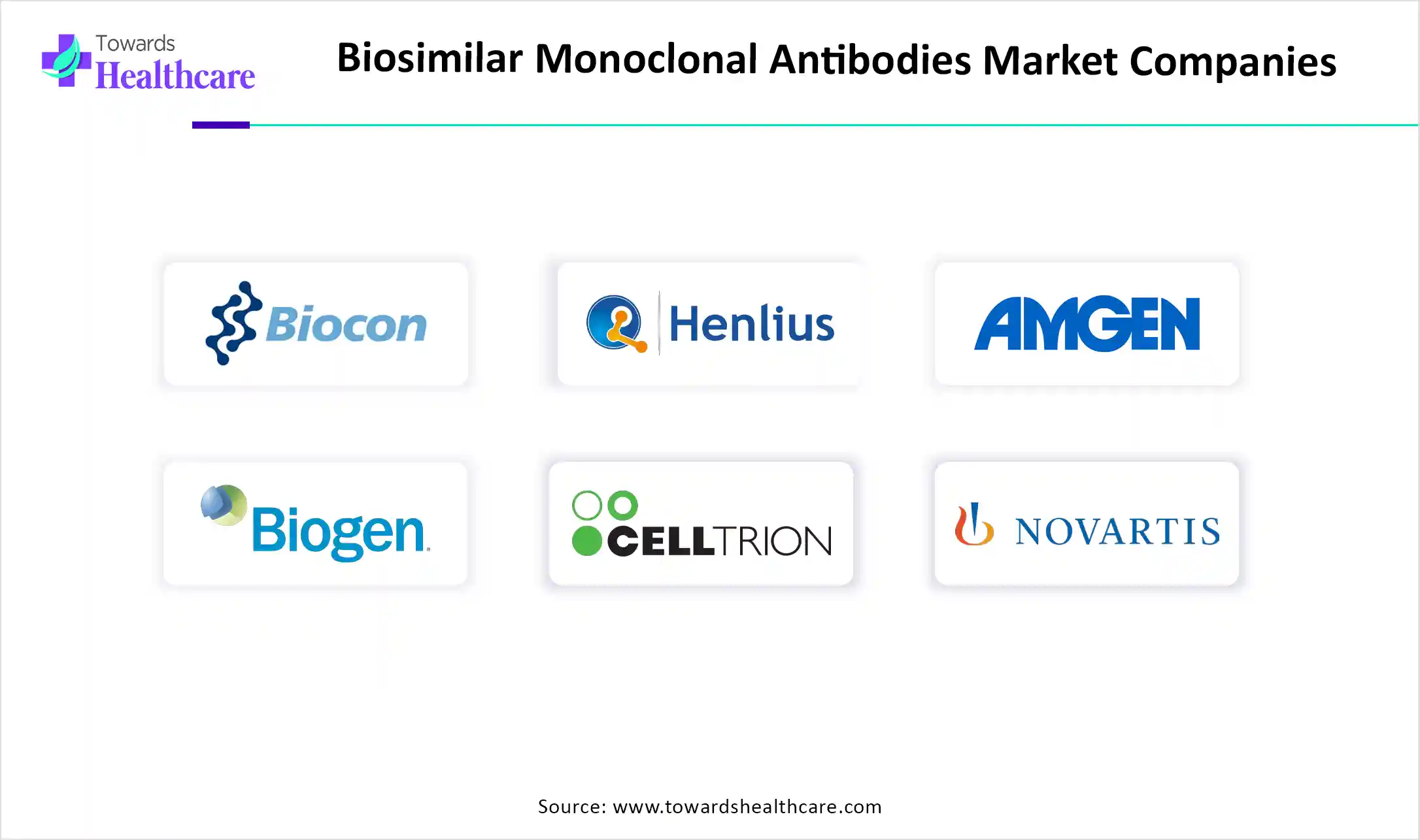 Biosimilar Monoclonal Antibodies Market Companies Biosimilar Monoclonal Antibodies Market Key Players
