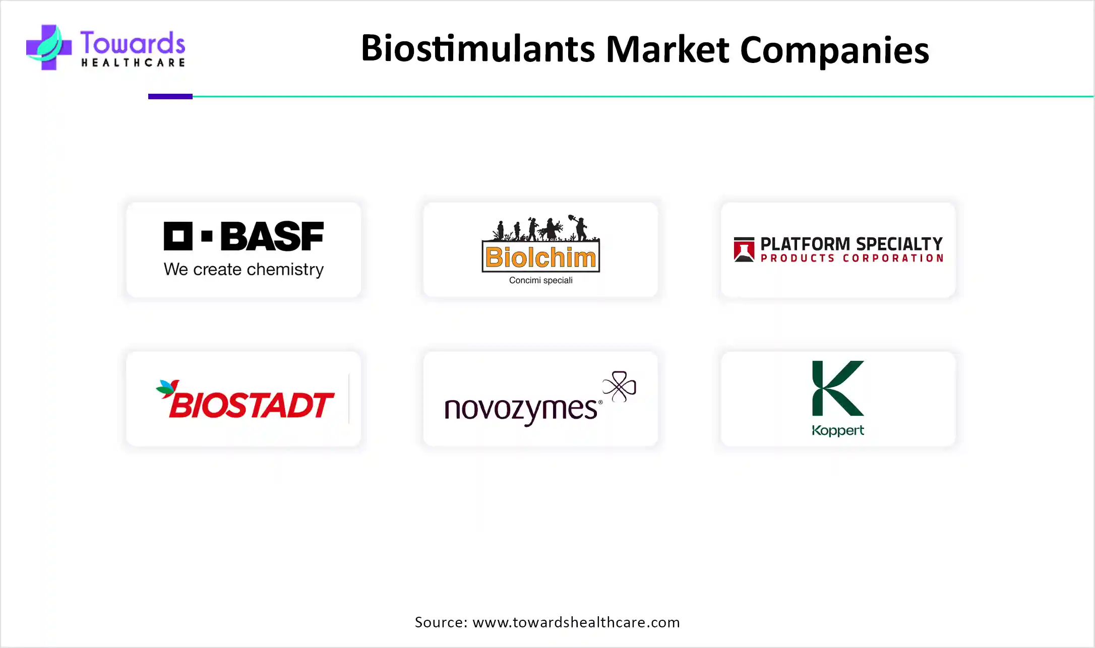 Biostimulants Market Companies