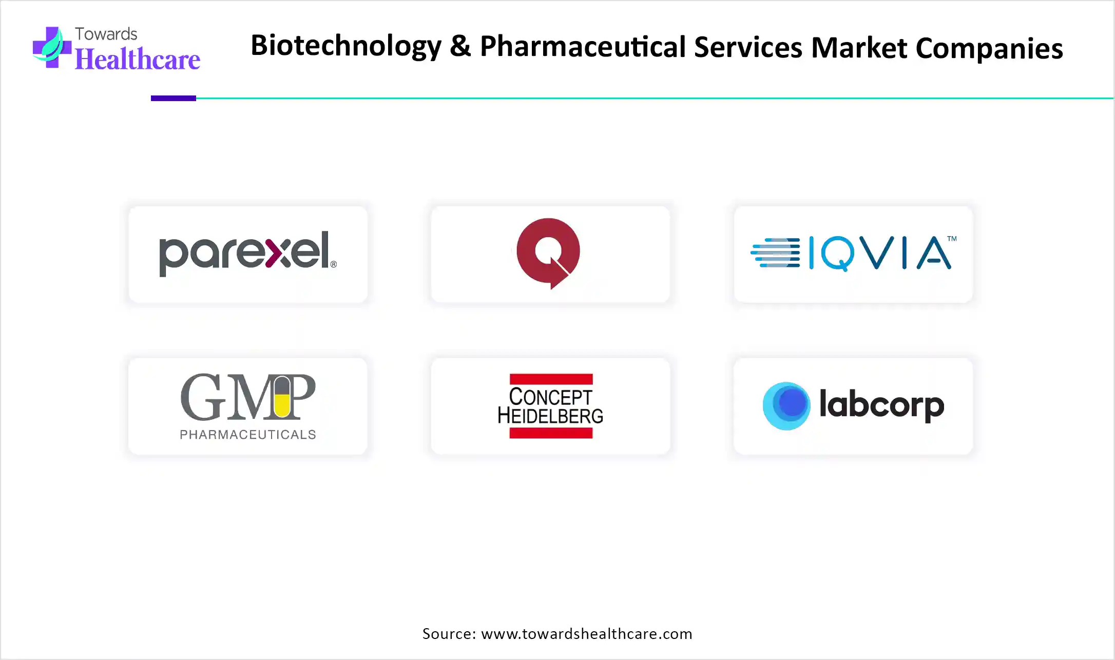 Biotechnology & Pharmaceutical Services Market Companies