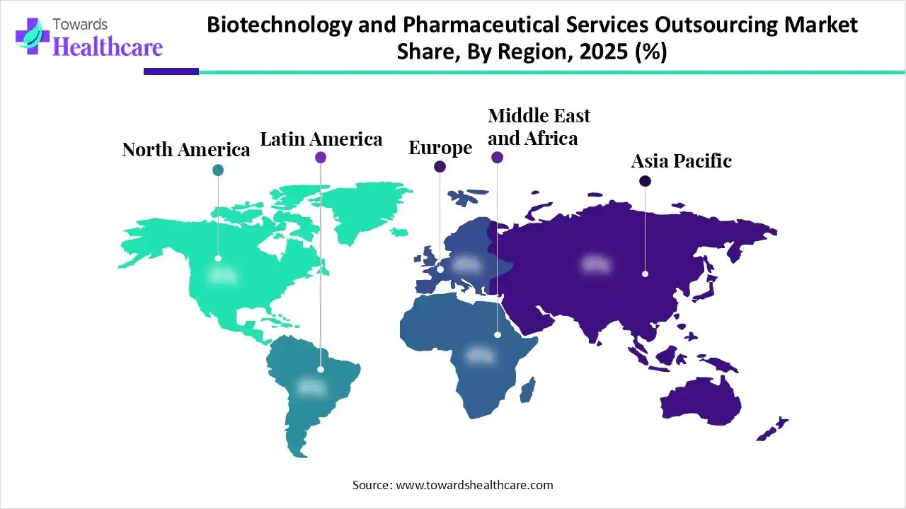Biotechnology and Pharmaceutical Services Outsourcing Market NA, EU, APAC, LA and MEA Share 2025 (%)