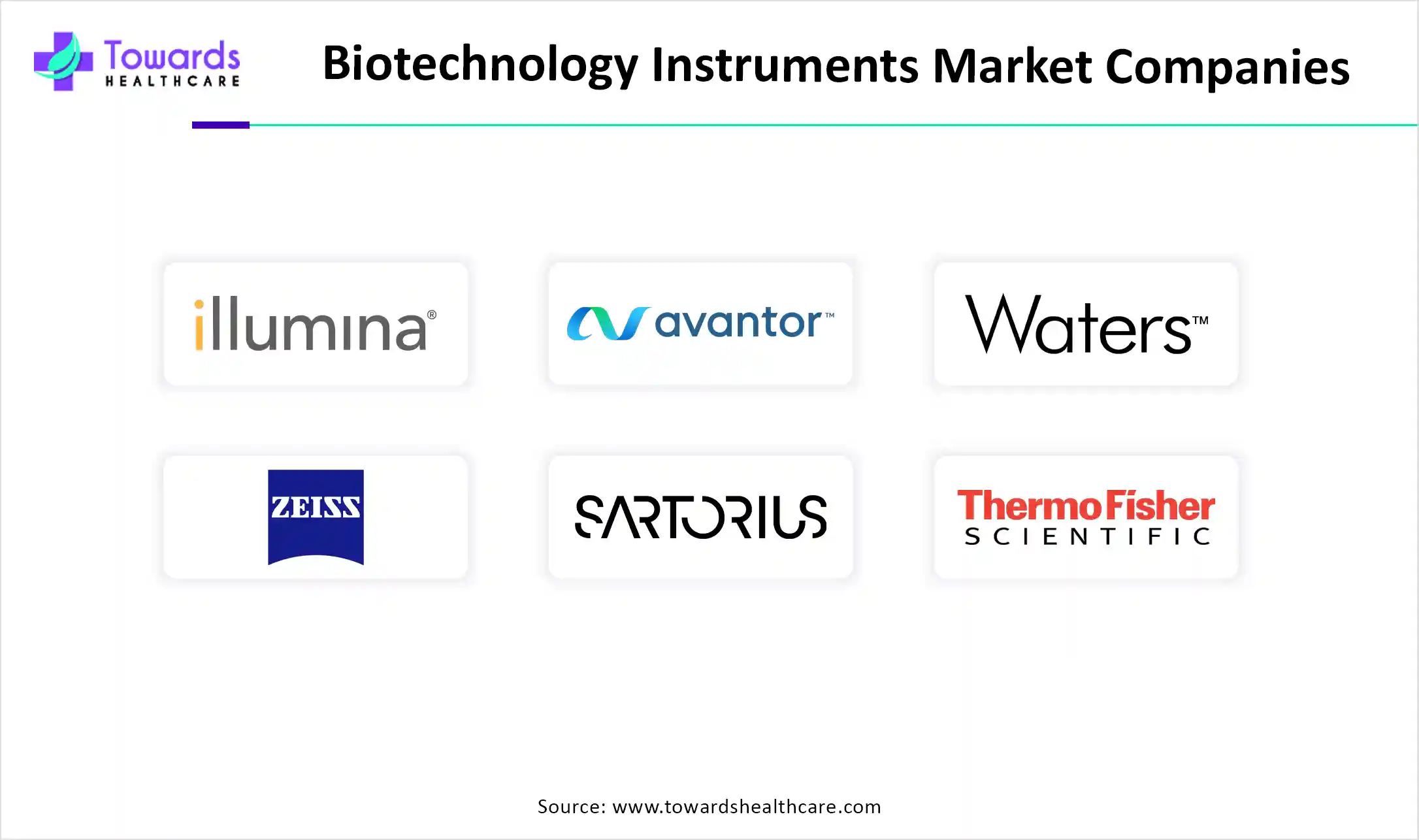 Biotechnology Instruments Market Companies