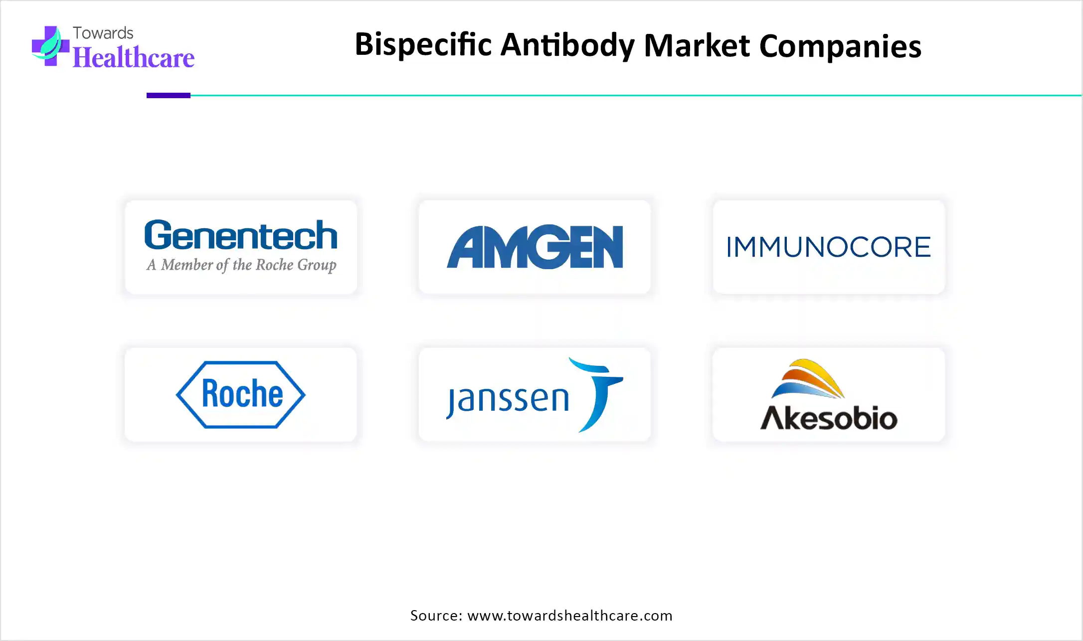 Bispecific Antibody Market Companies